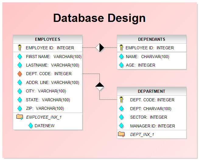 数据库表设计技巧：数据库表名设计优化技巧与最佳实践