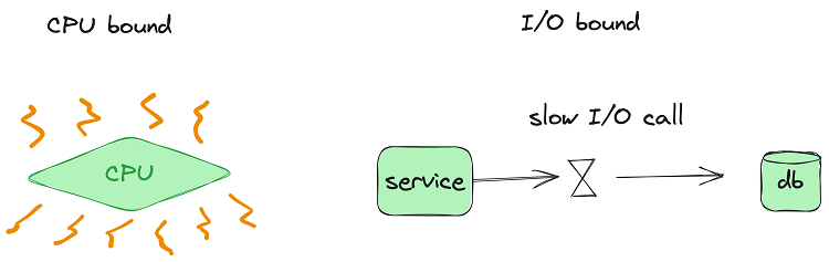 如何扩展Python 服务