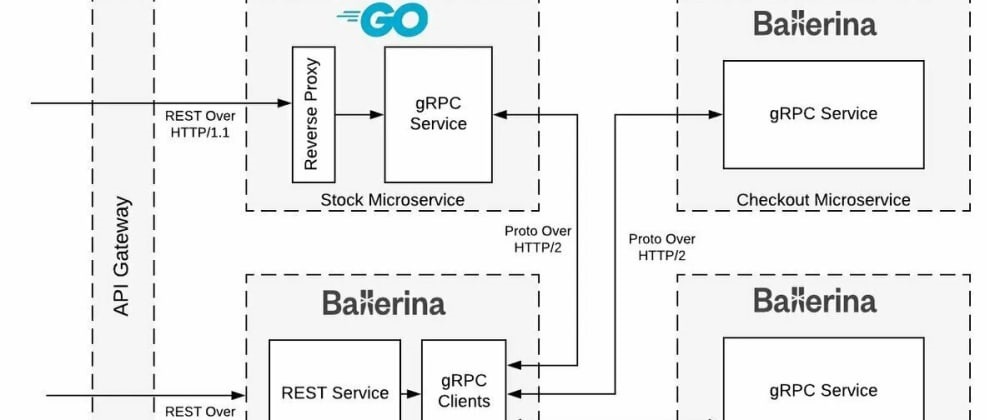 使用 Go 和 gRPC 构建生产级微服务 - 带有示例的分步开发人员指南