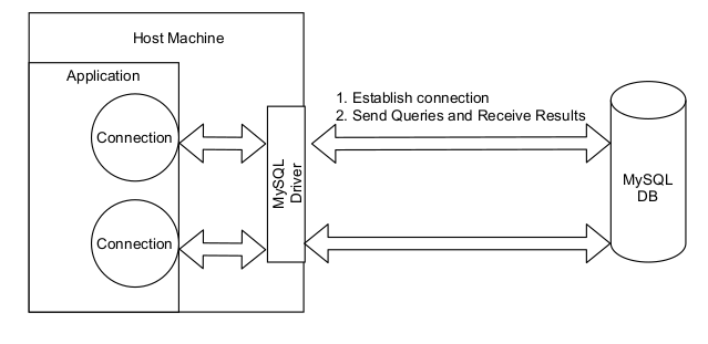 连接池：数据库连接管理的关键组件