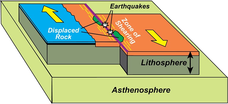 No UDFM fault sites are present
