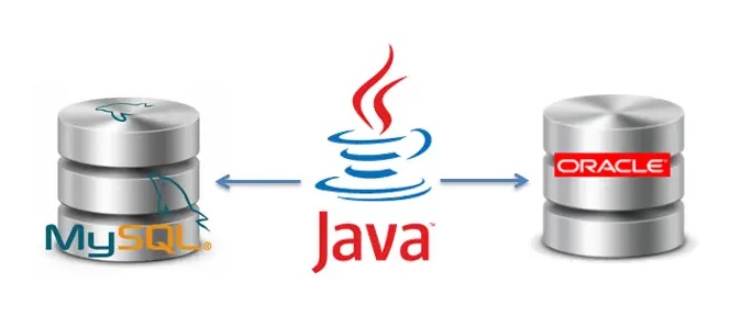 Java,SQL,Schema