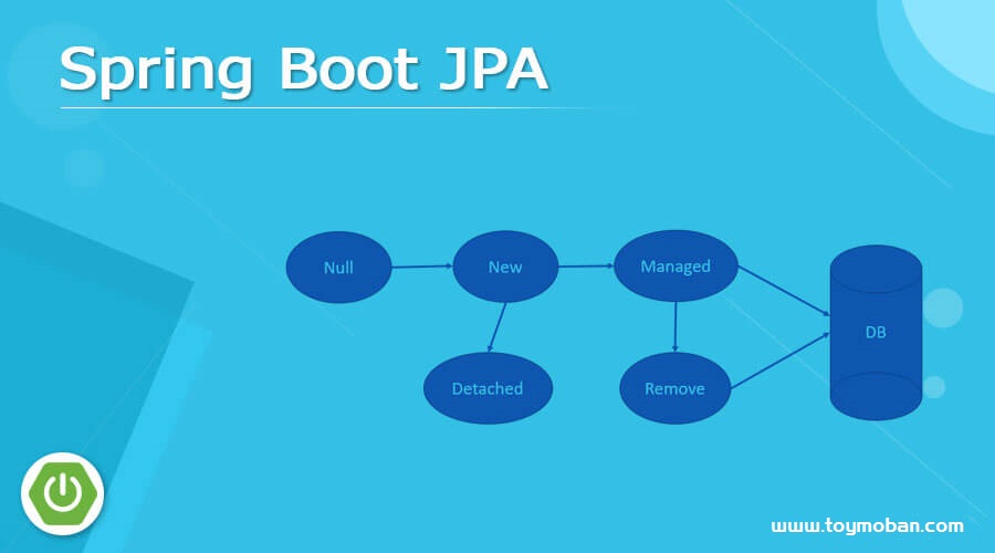 Spring Boot中的自定义查询示例：使用Spring JPA @Query