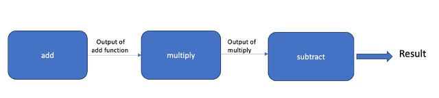 Python函数管道示例和创建函数管道的好处