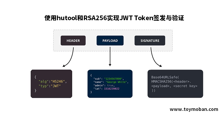 使用hutool和RSA256实现JWT Token签发与验证